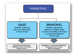 The_International-Branding_explained